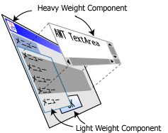 Heavy Weight の下に隠れたメニュー