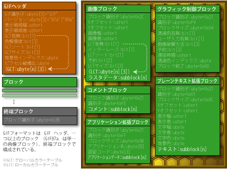 GIFフォーマット図解