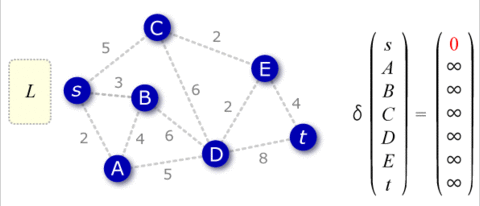 Dijkstra's algorithm